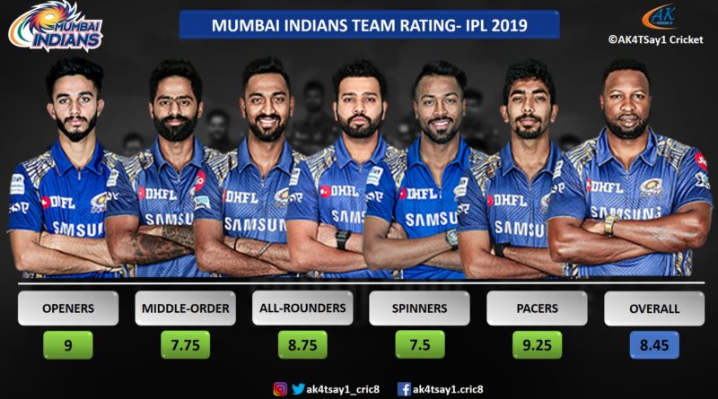 MI Team Rating for IPL 2019