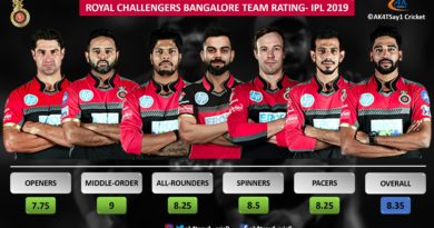 RCB Team Rating for IPL 2019