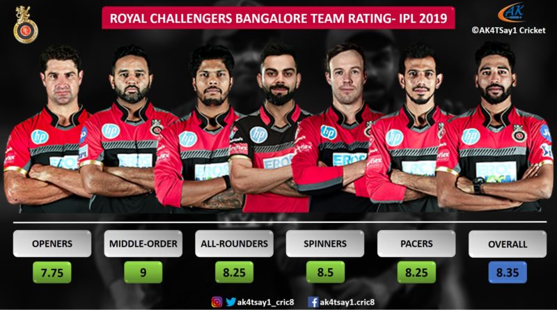 RCB Team Rating for IPL 2019