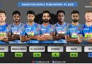 RR Team Rating for IPL 2019