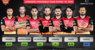 SRH Team Rating for IPL 2019