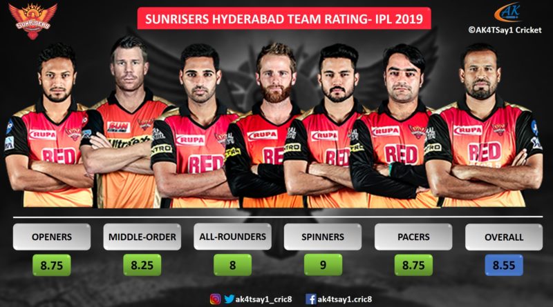 SRH Team Rating for IPL 2019