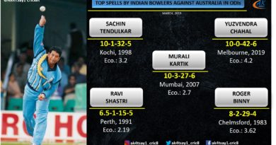 Top Spells by Indian Bowlers against Australia in ODIs