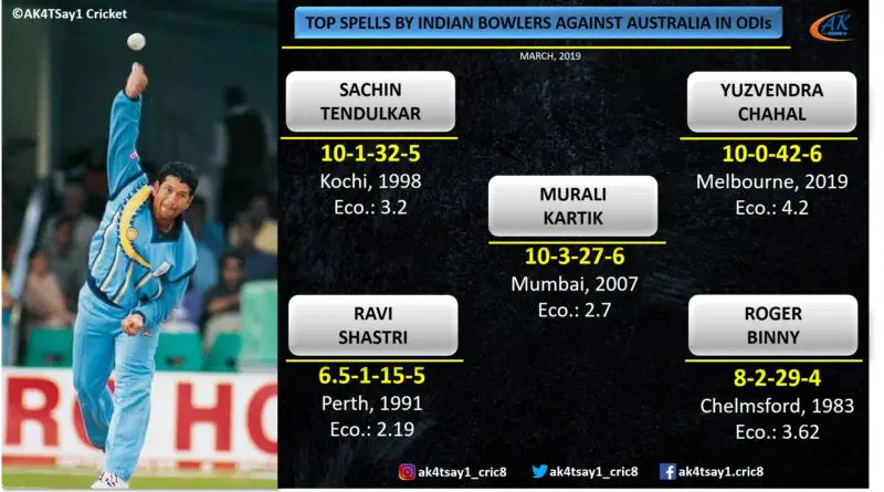 Top Spells by Indian Bowlers against Australia in ODIs