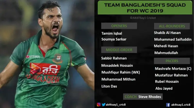 Bangladesh Squad for World Cup 2019