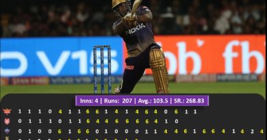 ipl 2019 week 3 top highlights