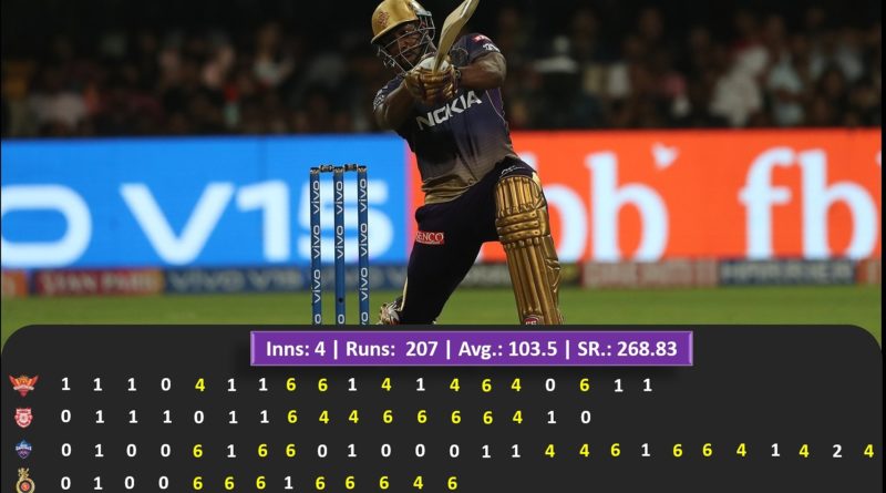 ipl 2019 week 3 top highlights