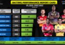 IPL 2019, Batting Performance Report Card for First Half