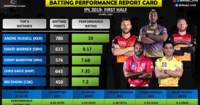 IPL 2019, Batting Performance Report Card for First Half