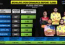 IPL 2019- Bowling Performance Report Card for First Half