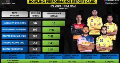 IPL 2019- Bowling Performance Report Card for First Half