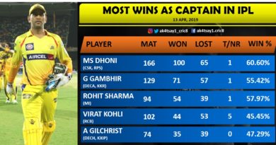 ipl 2019 week 3 top moments