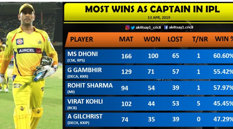 ipl 2019 week 3 top moments