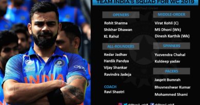 Team India Squad for World Cup 2019