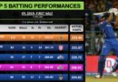 Top 5 Batting Performances from first half of IPL 2019