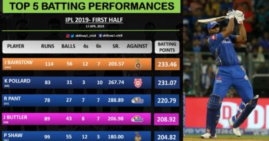 Top 5 Batting Performances from first half of IPL 2019