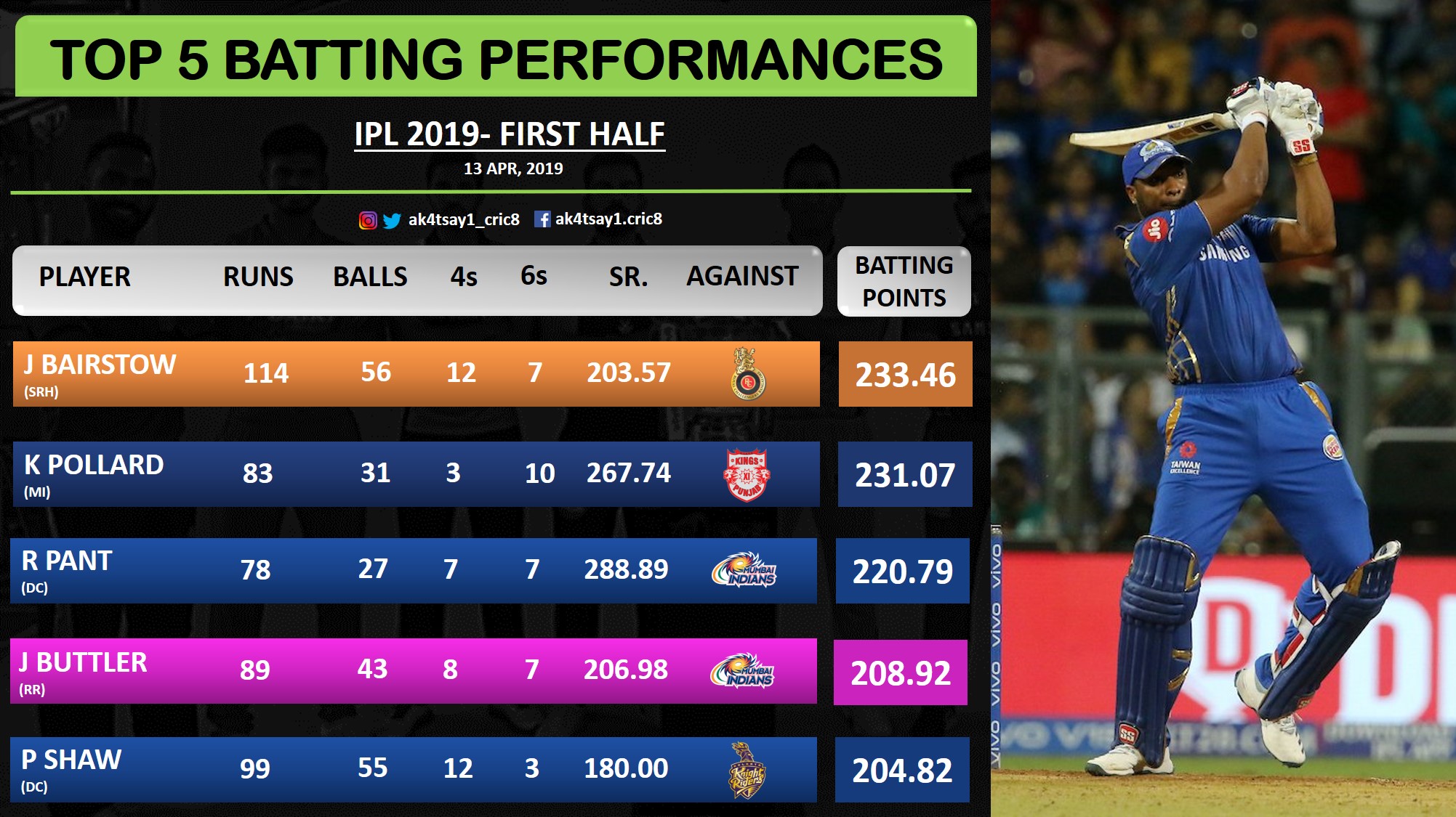 Ipl Rate Chart