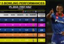 Top 5 Bowling Performances-IPL 2019 First Half