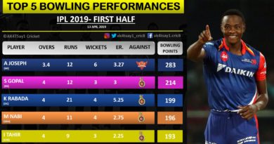 Top 5 Bowling Performances-IPL 2019 First Half