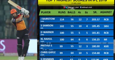 Top exciting highlights week 4 IPL 2019