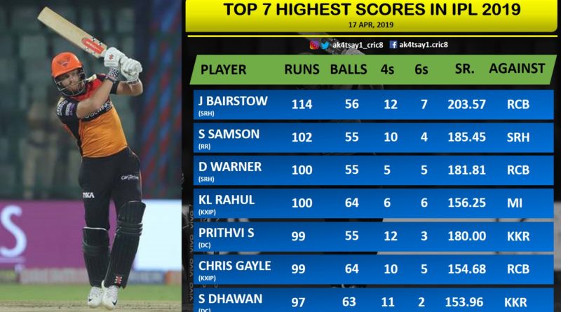 Top exciting highlights week 4 IPL 2019