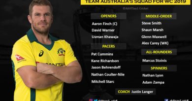 Australia Squad for World Cup 2019