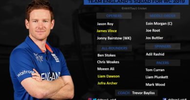 England Squad for World Cup 2019