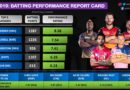 IPL 2019- Batting Performance Report Card