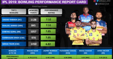 IPL 2019 Bowling Performance Report Card