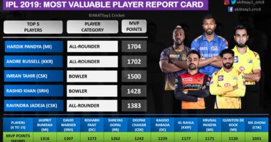 IPL 2019 Most Valuable Player