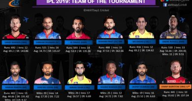 IPL 2019 Team of the Tournament