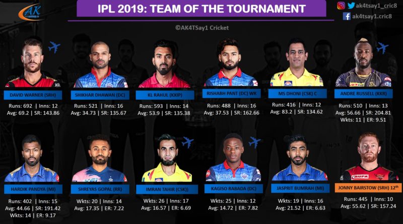 IPL 2019 Team of the Tournament