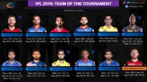 IPL 2019- Team of the Tournament