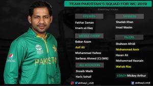 Pakistan Squad for World Cup 2019