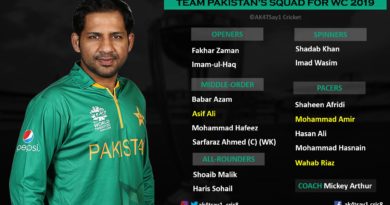 Pakistan Squad for World Cup 2019