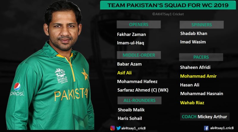 Pakistan Squad for World Cup 2019