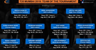 T20 Mumbai 2019- Team of the tournament