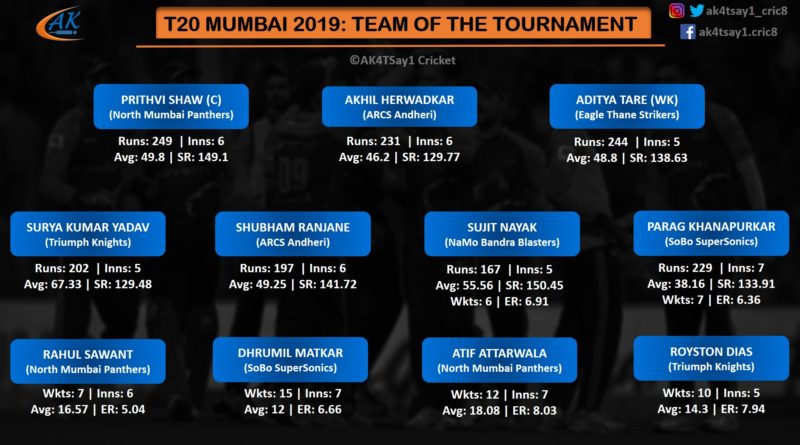 T20 Mumbai 2019- Team of the tournament