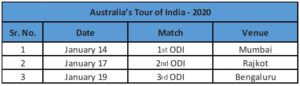 Australia's Tour of India- 2020