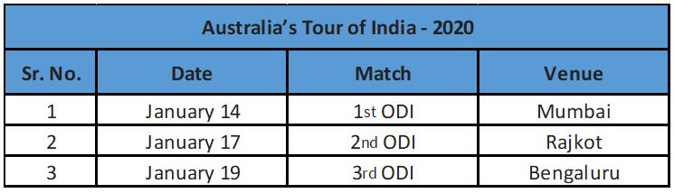 Australia tour of India Australia tour of India