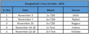 Bangladesh Tour of India- 2019
