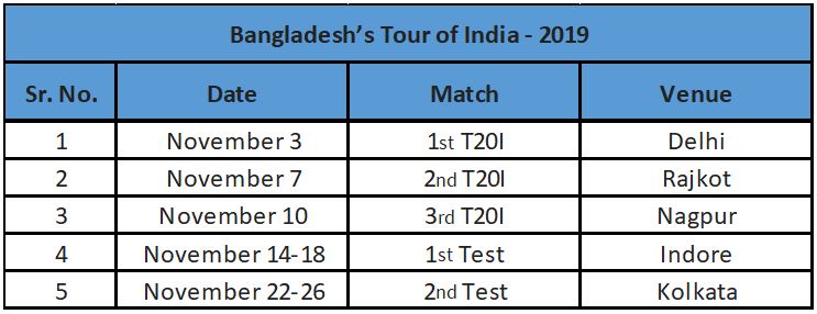 Team India home season 2019-20 Team India home season 2019-20