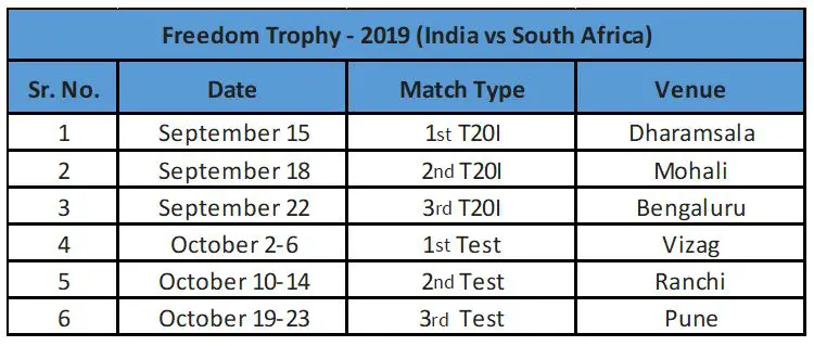 Team India home season 2019-20