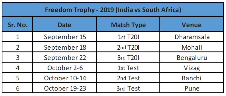 Team India home season 2019-20 Team India home season 2019-20