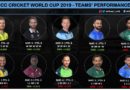 ICC Teams' performance World Cup 2019
