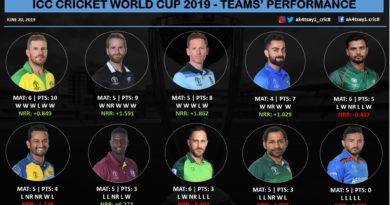 ICC Teams' performance World Cup 2019