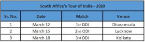 South Africa's Tour of India- 2020