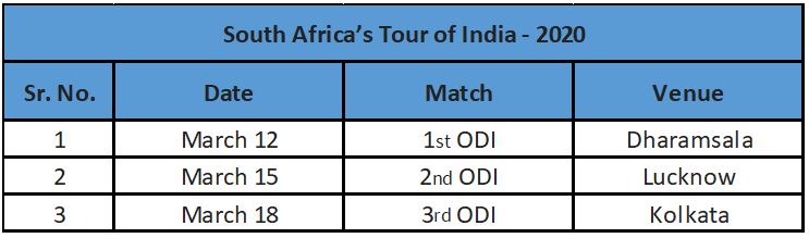 Team India home season 2019-20