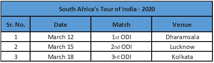 Team India home season 2019-20 Team India home season 2019-20