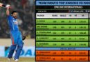 Top Knocks by Indian batsmen against Pakistan in ODIs